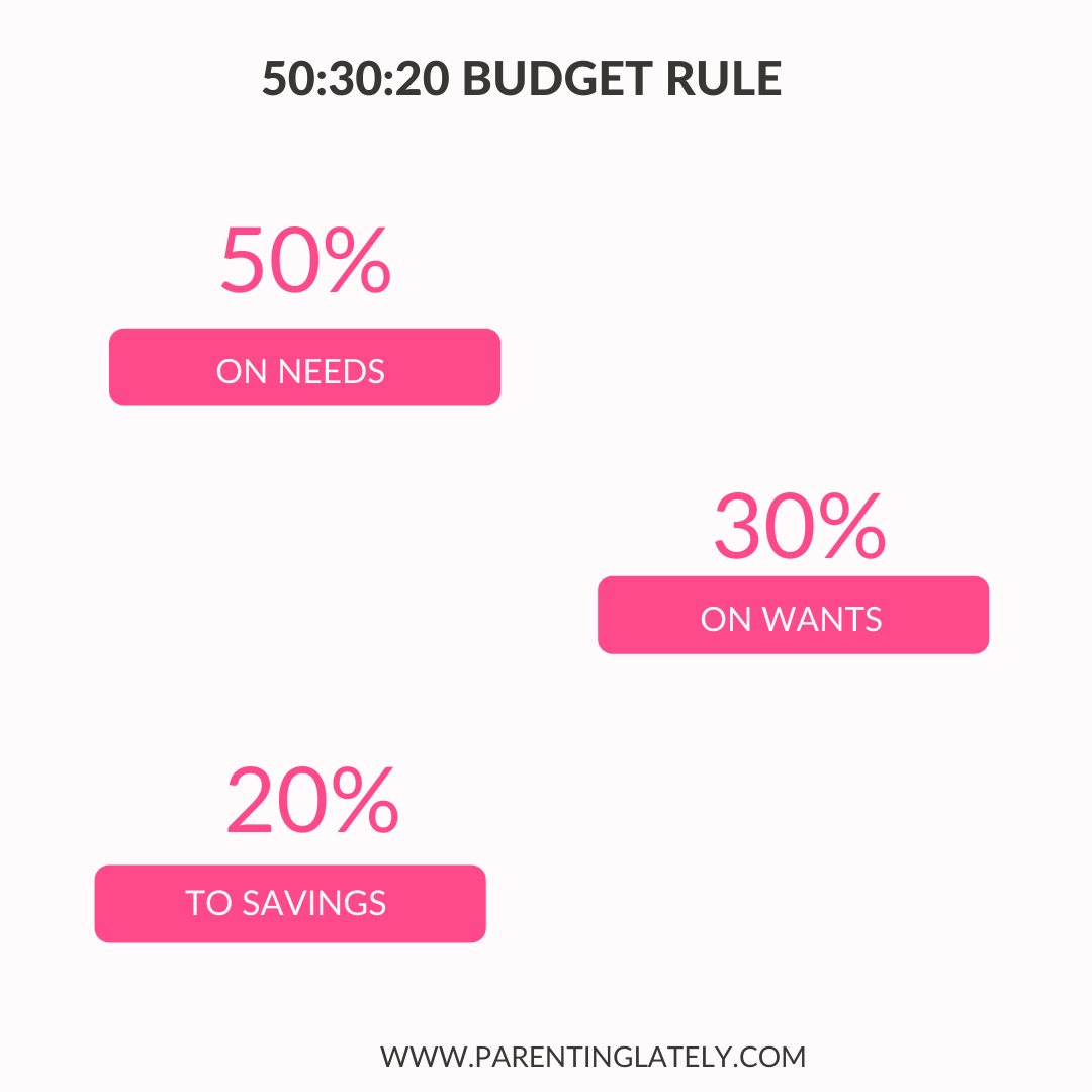 How To Make A Budget Successfully When You Dont Know Where To Start ...